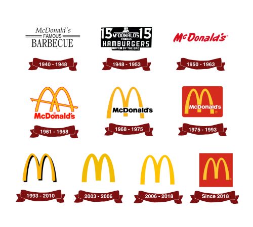 Evolution Of Logos Over Time - (McDonald's) - LogoWhistle