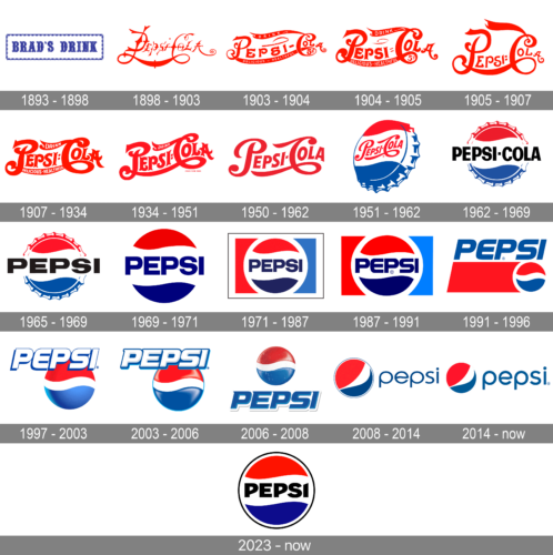 15+ Essential Logo Design Tips for Beginners (Pepsi - Invest in Refinement Example) - LogoWhistle